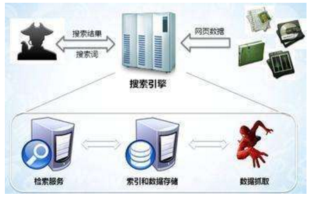 德惠市网站建设,德惠市外贸网站制作,德惠市外贸网站建设,德惠市网络公司,子域名和子目录哪个更适合SEO搜索引擎优化