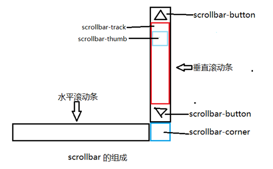 德惠市网站建设,德惠市外贸网站制作,德惠市外贸网站建设,德惠市网络公司,深圳网站建设教你如何自定义滚动条样式或者隐藏